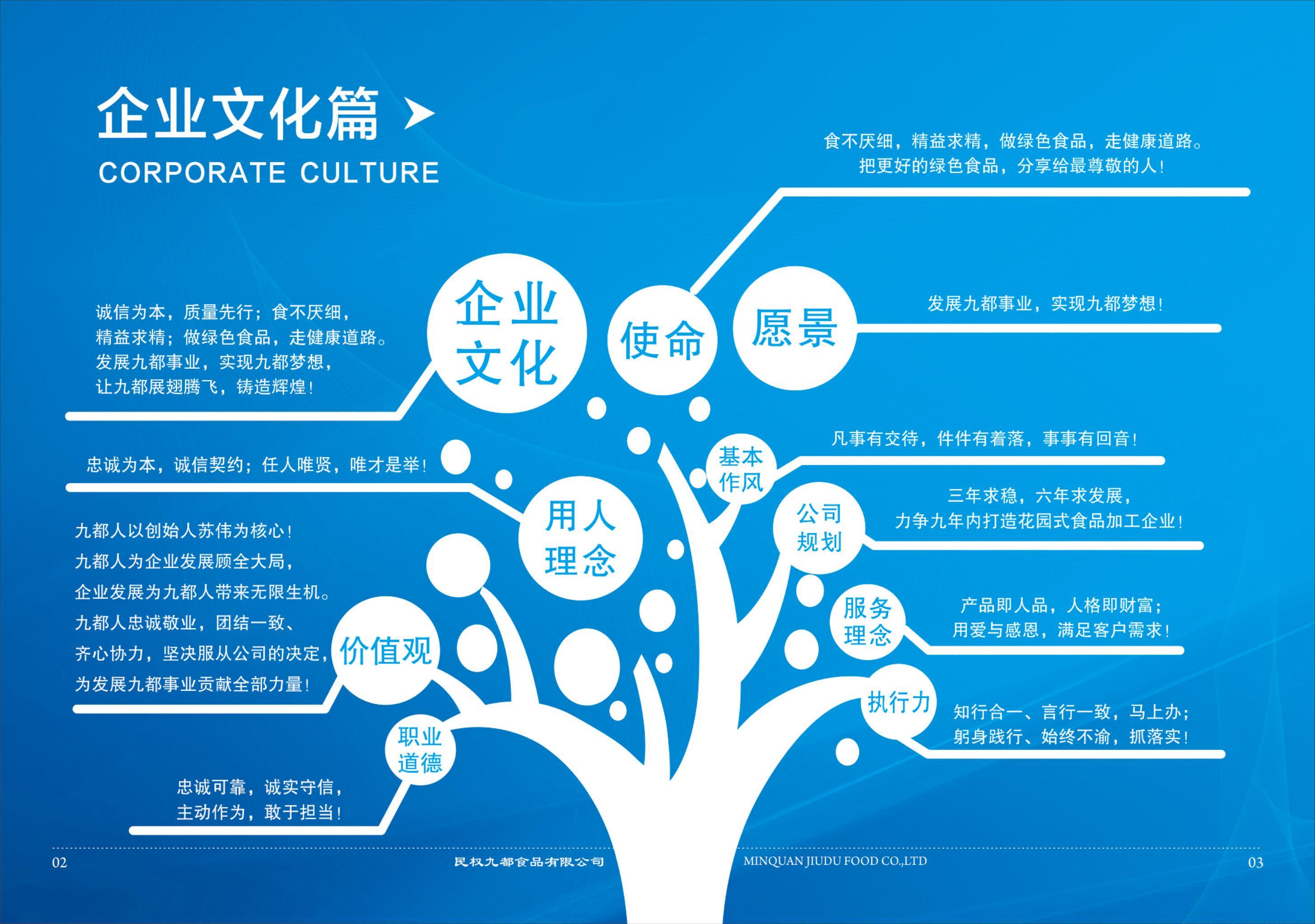 民權九都食品有限公司《簡介》_02.jpg